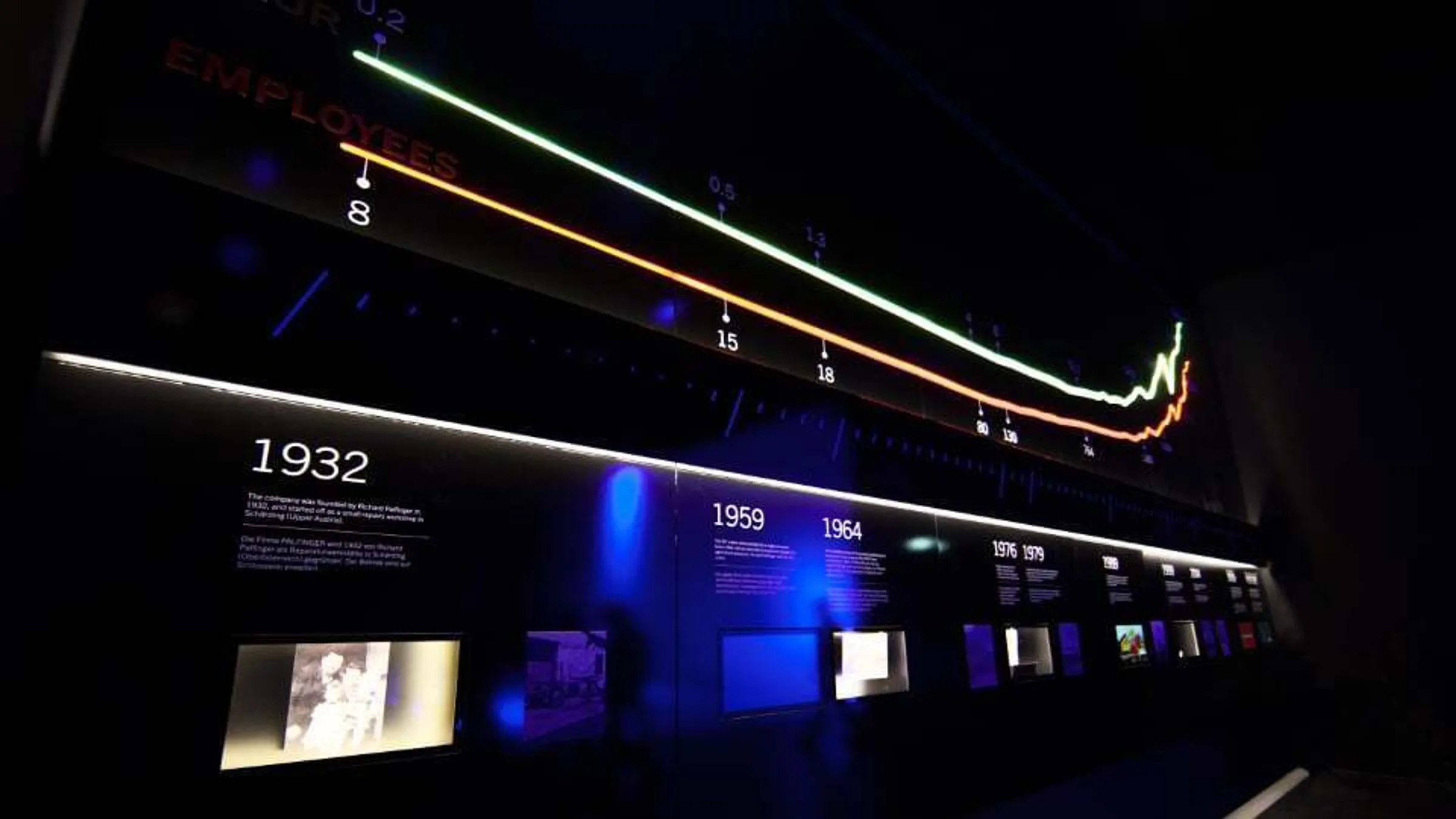 Timeline and company history in company exhibition